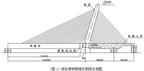 整体竖转技术在斜拉索桥倾斜索塔施工中的应用